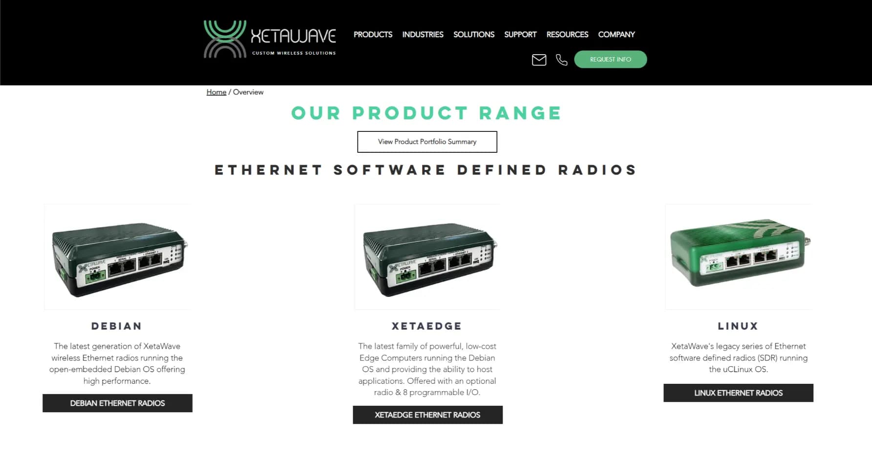 Enabling Wireless Networks Since 2008